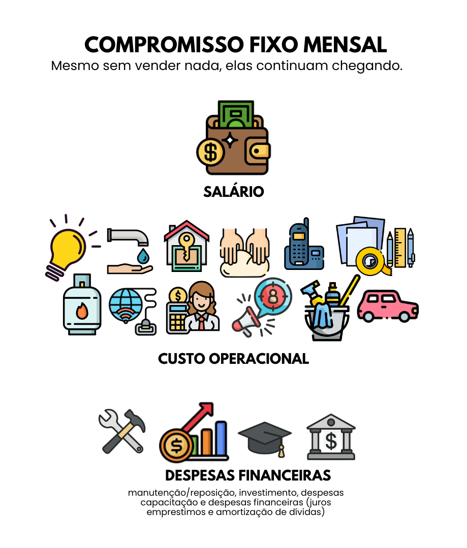 Ilustração da meta de faturamento do mês